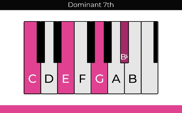 dominante 7