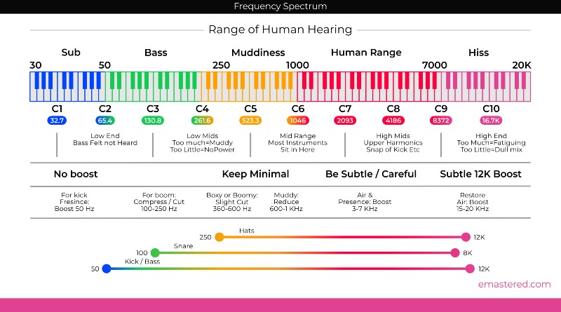 espectro de frequências eq