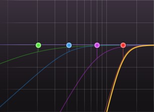 eq slope