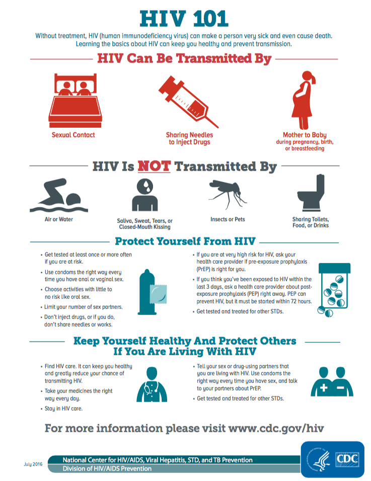 HIV 101