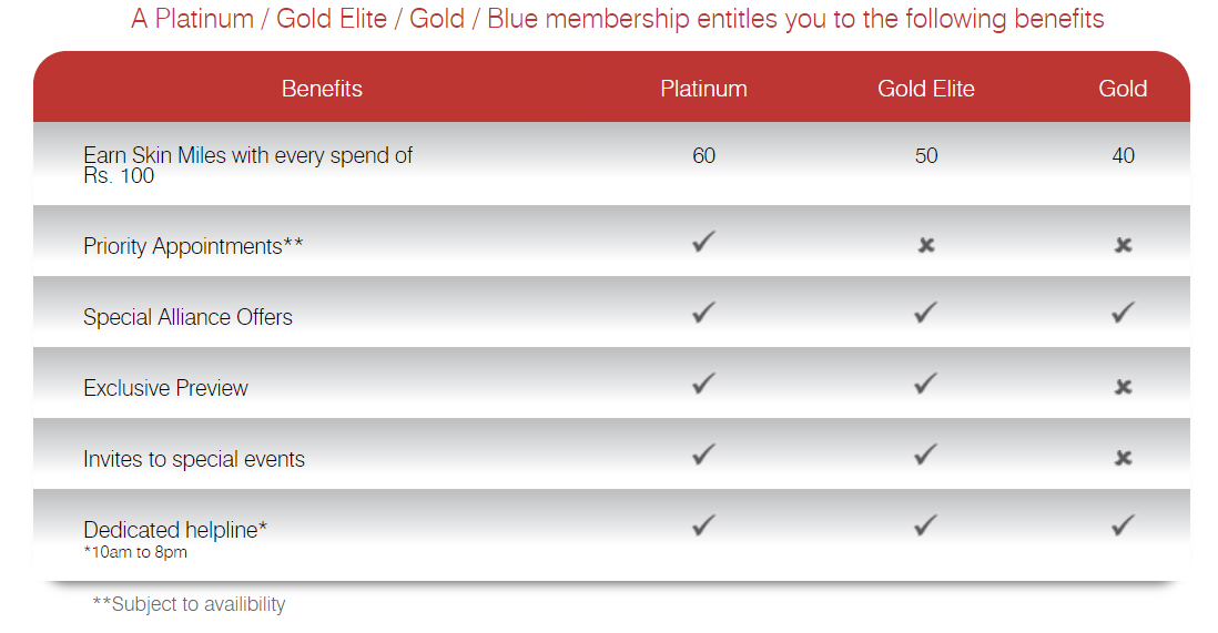 Kaya Smiles Rewards Program 4
