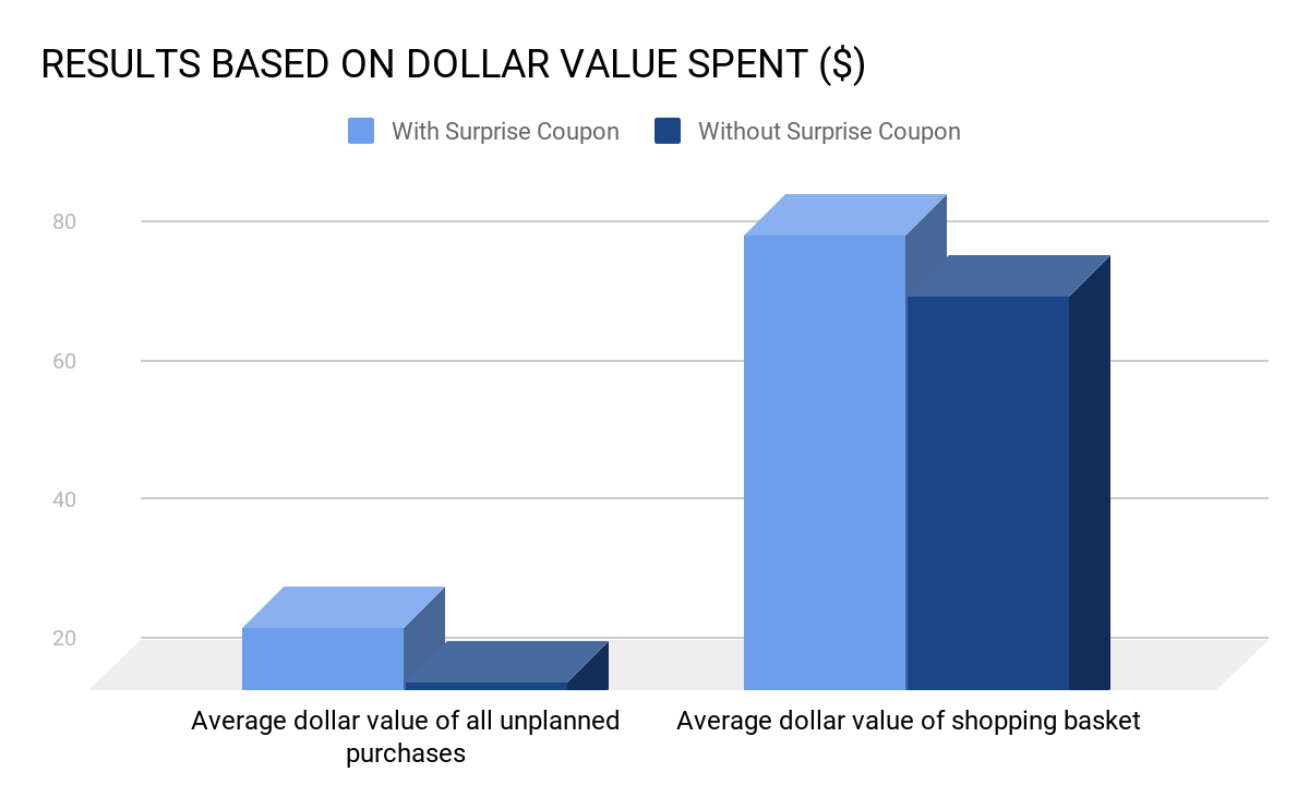 Windfall Gains - marketing psychology and gamification