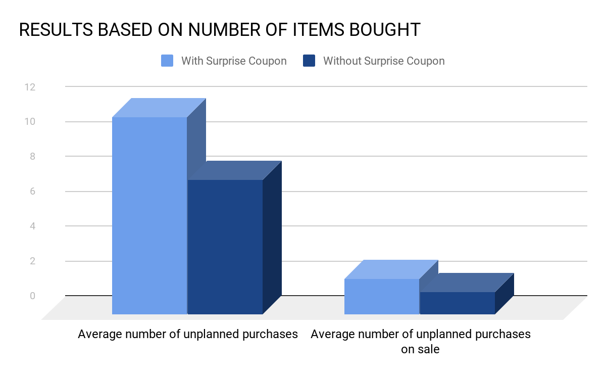 Windfall Gains - marketing psychology and gamification