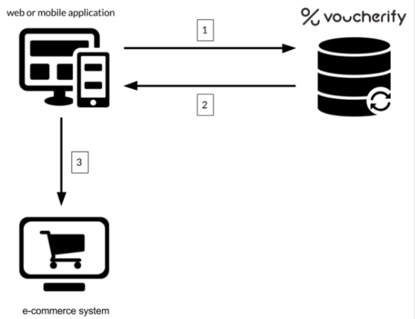 QR codes workflow