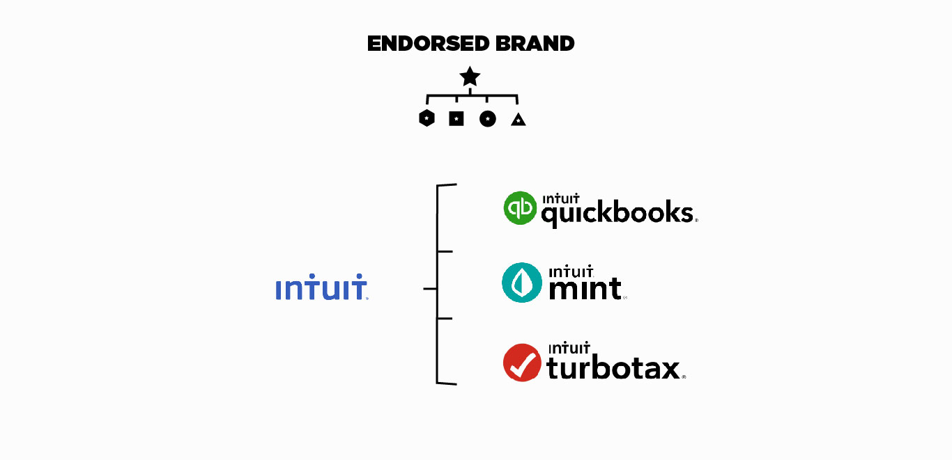 intuit mint parent organization