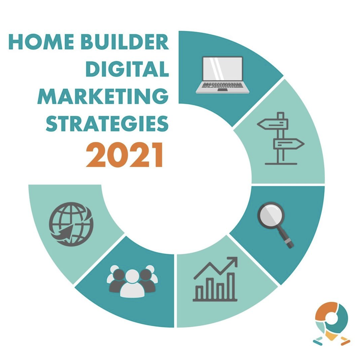 5 Recommendations for Home Builder's 2021 Marketing Strategy