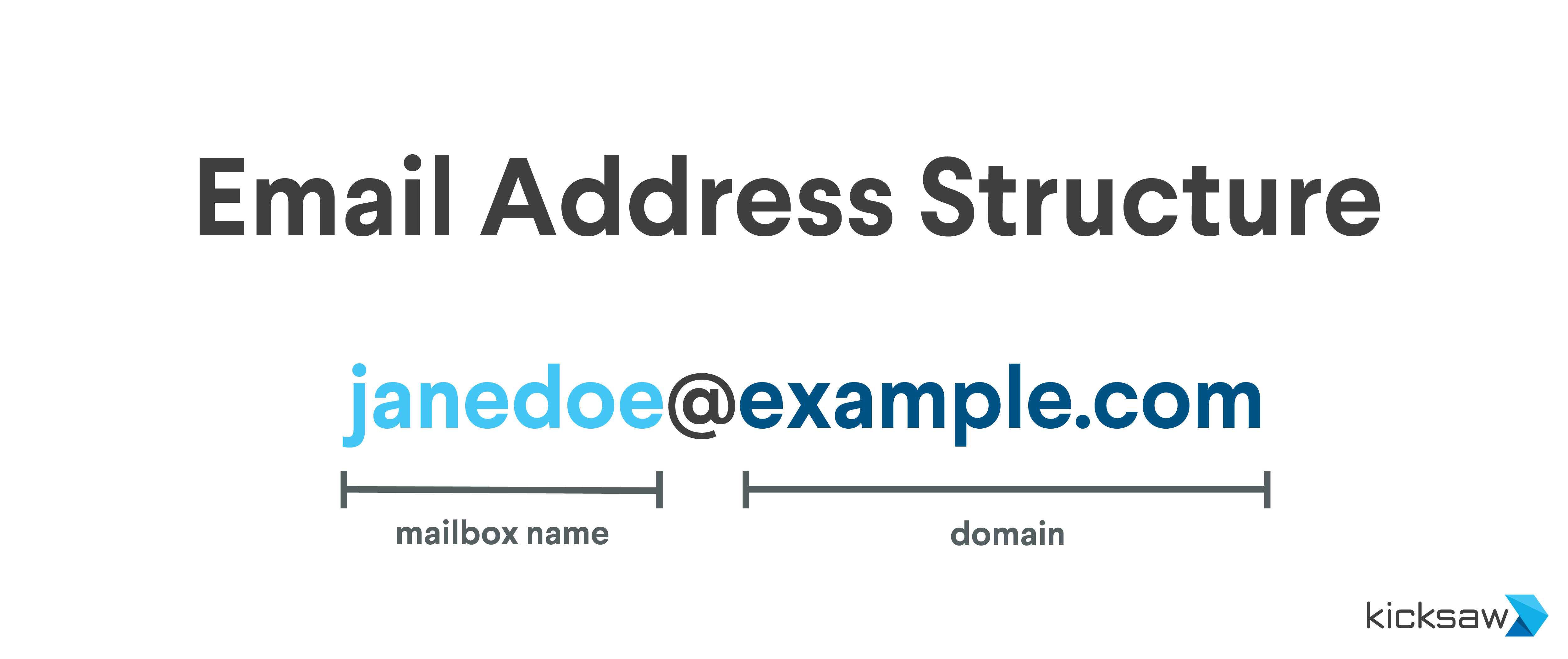 email address structurev2-01.png