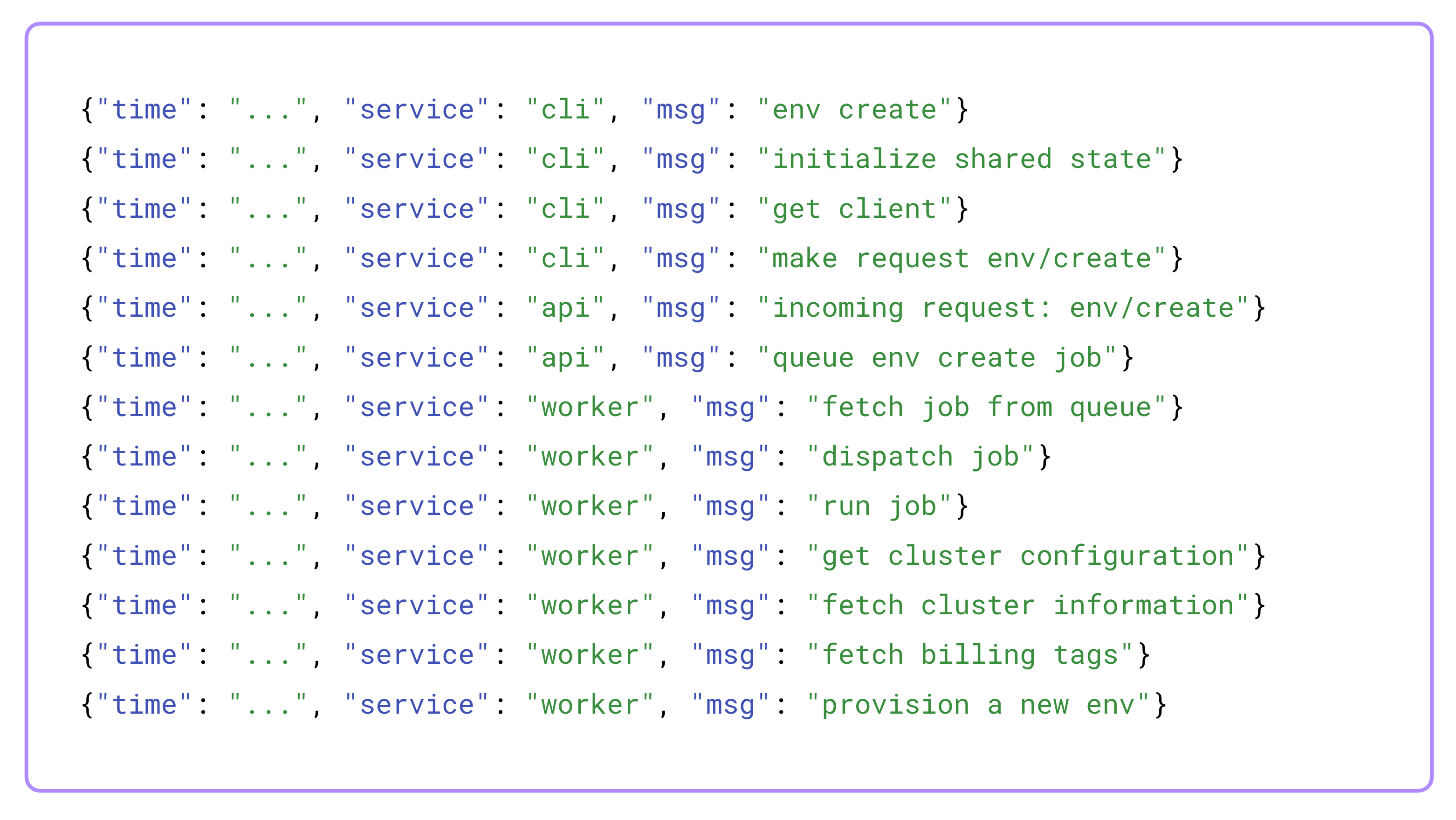 Code example