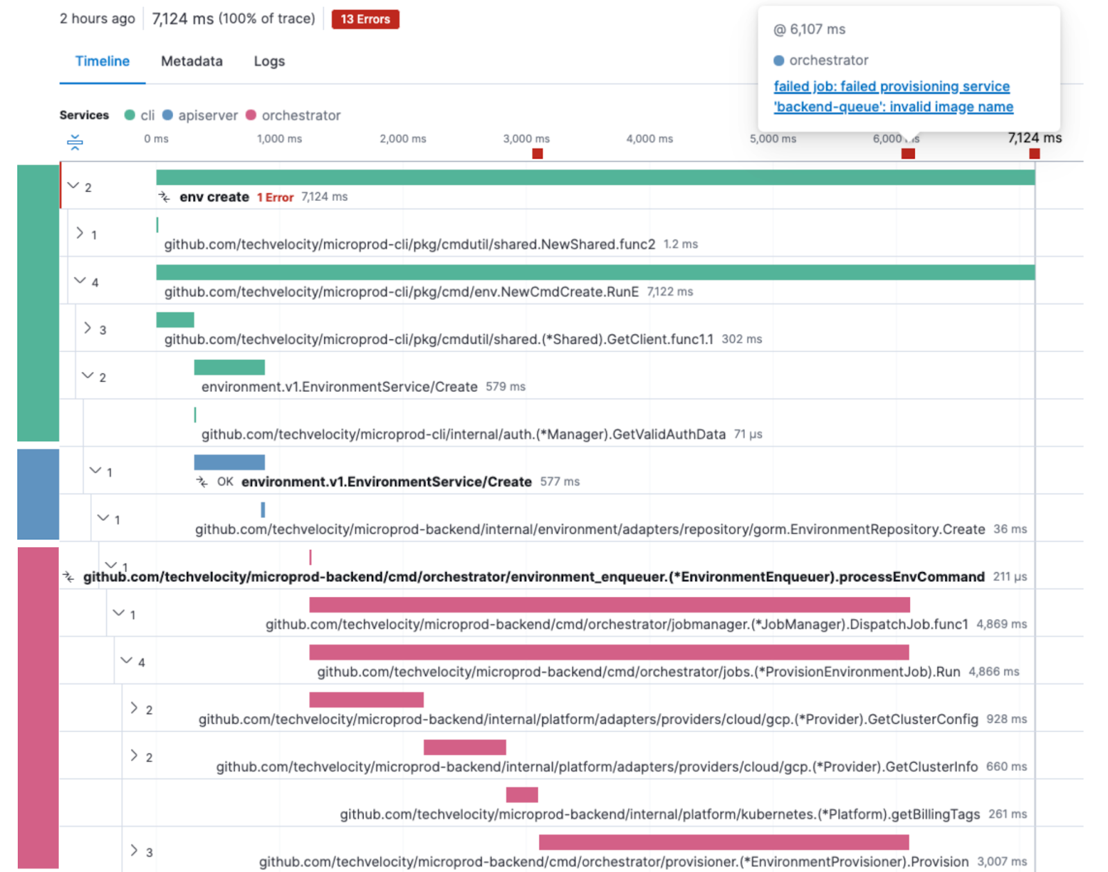 Kibana’s APM view of a trace