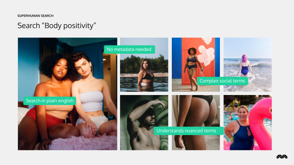 Body positivity | Visual search AI | Mobius Labs