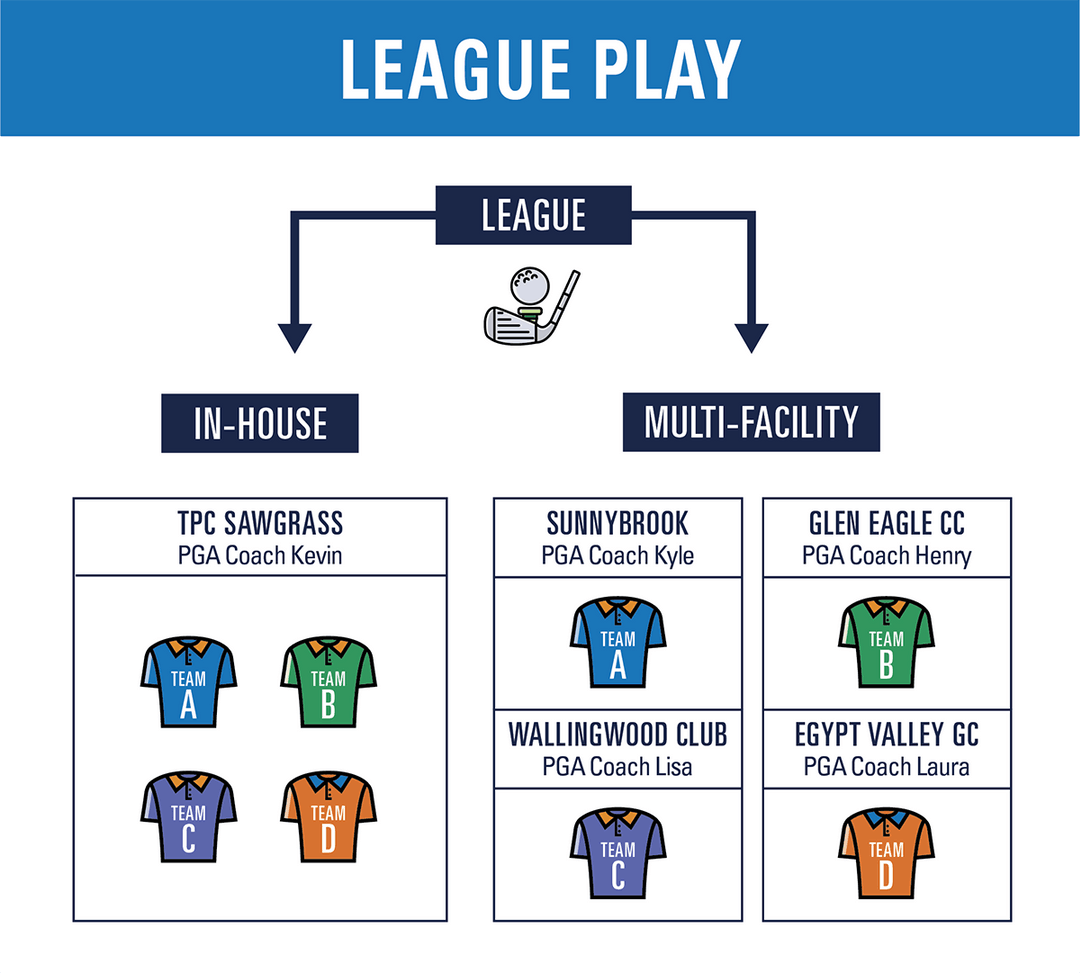 Learn How Does PGA Jr. League Work?