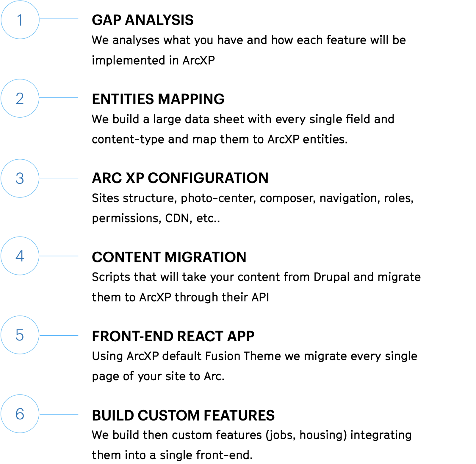 Drupal 2 ArcXP Migration: 6 steps