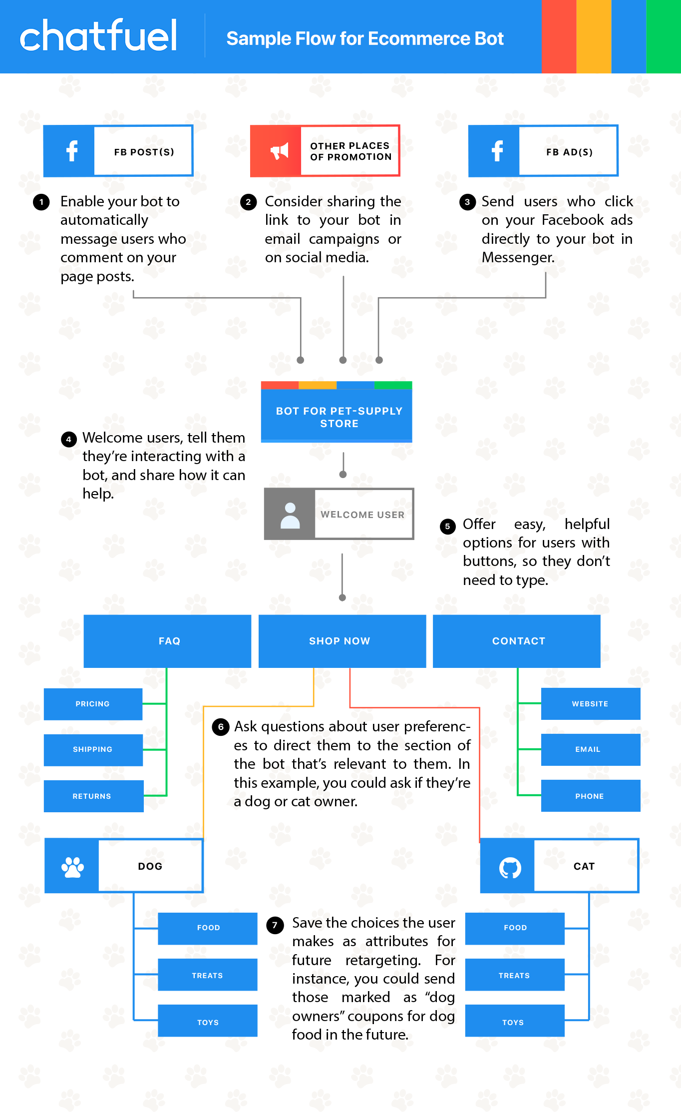 conversational design