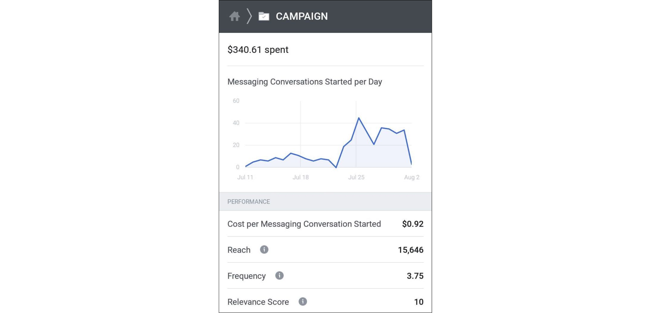 ads campaign