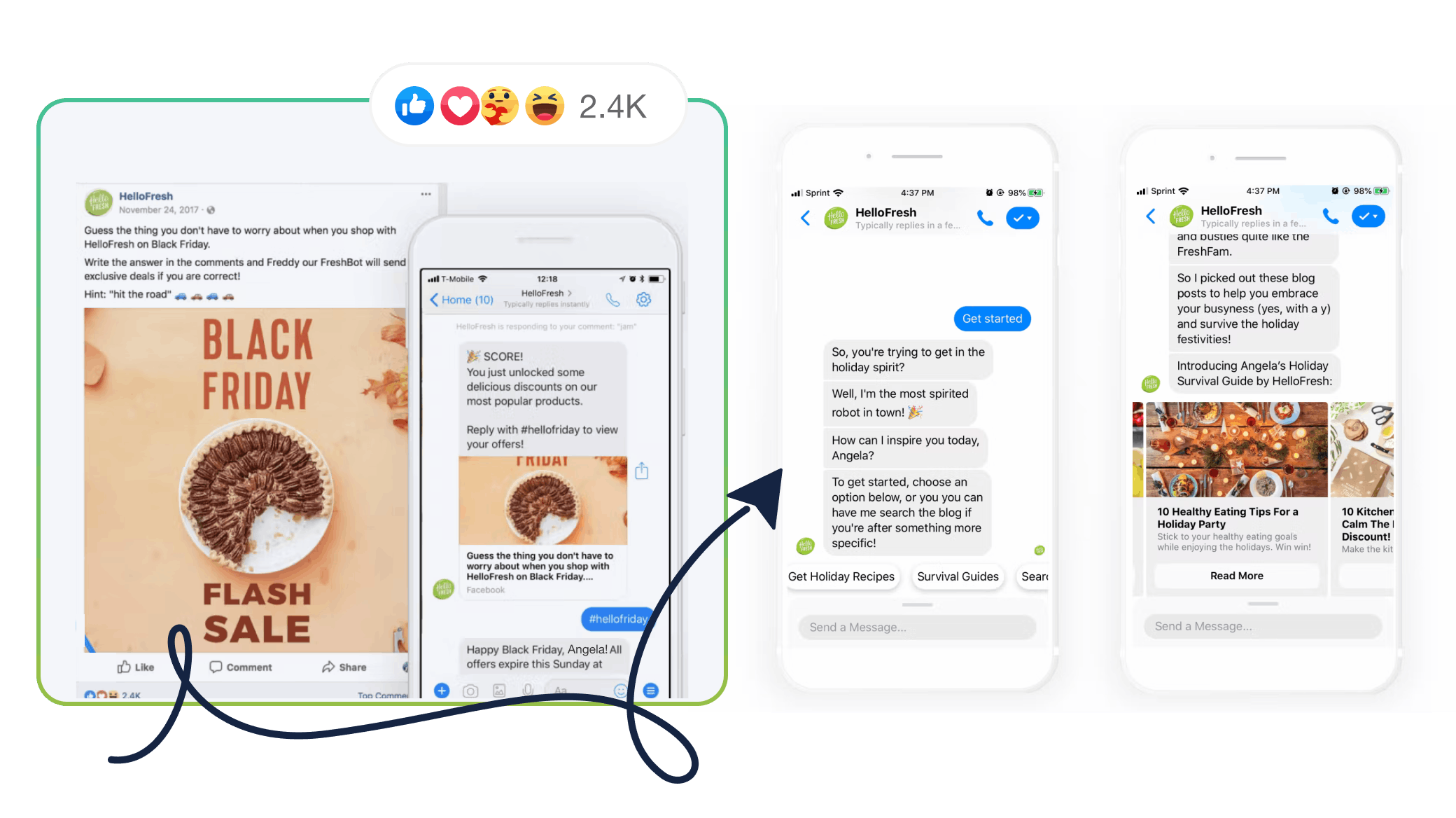 HelloFresh chatbot example