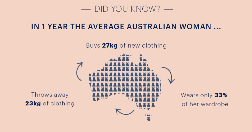 fashion-consumption