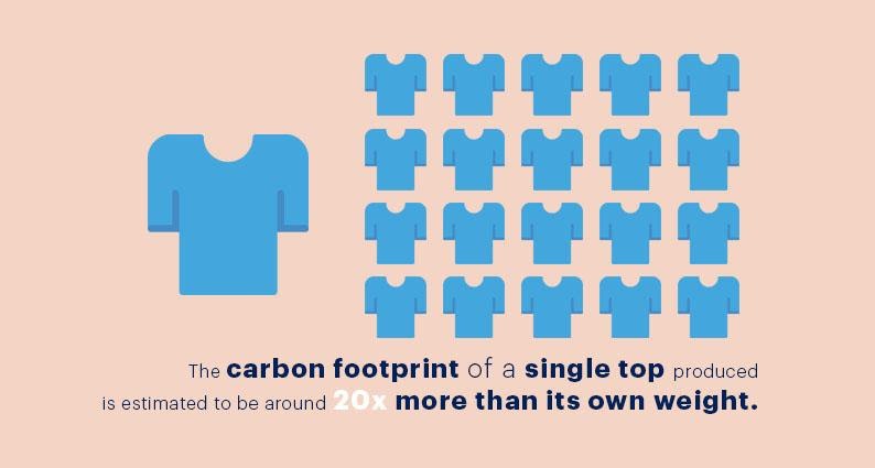how-much-water-it-takes-to-produce-shirts