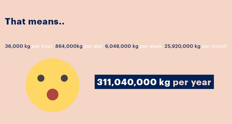 INFOGRAPHIC 3A