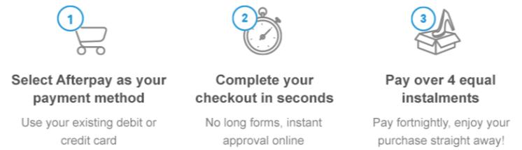 afterpay
