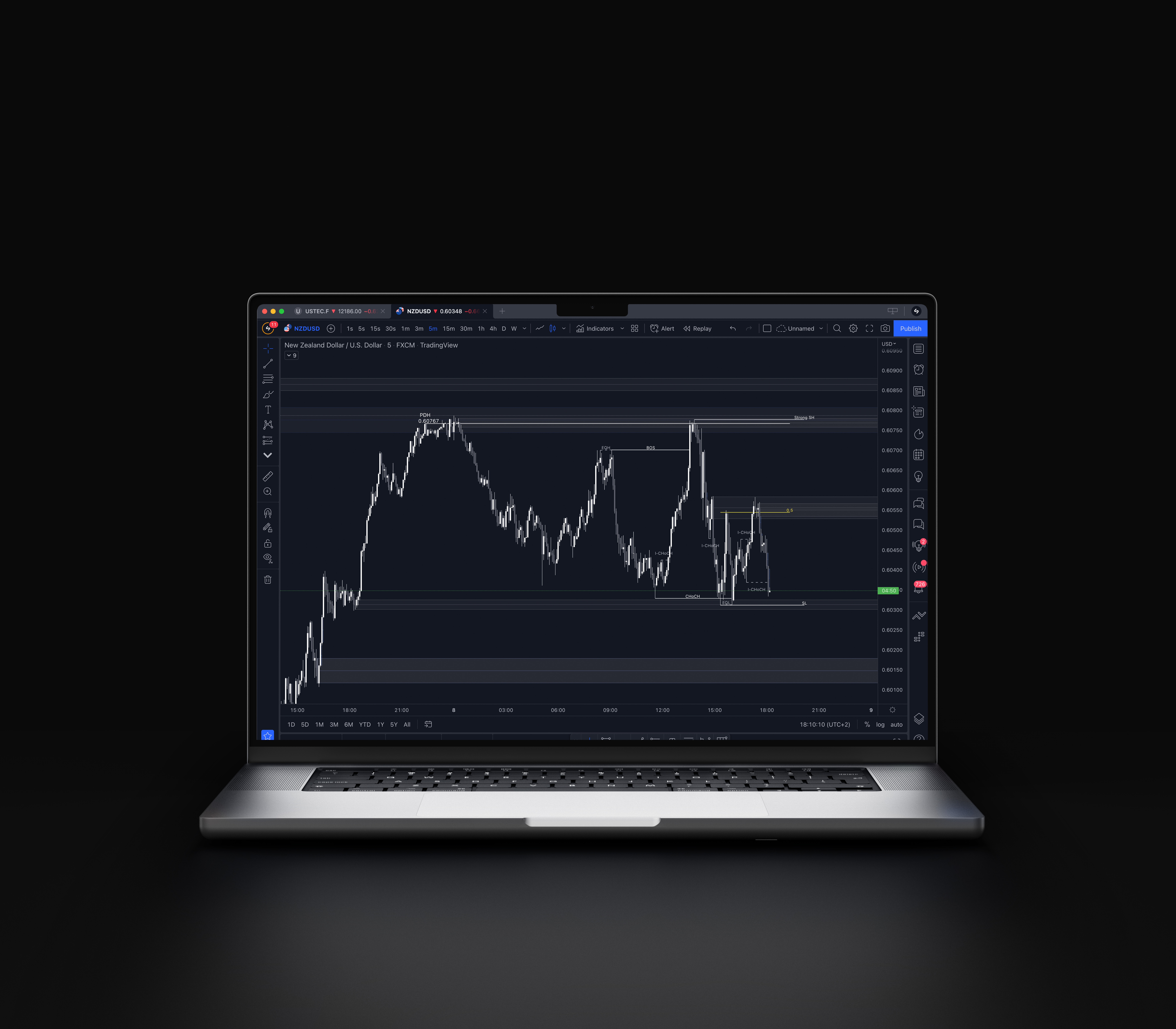 Smart money concepts indicator for Tradingview