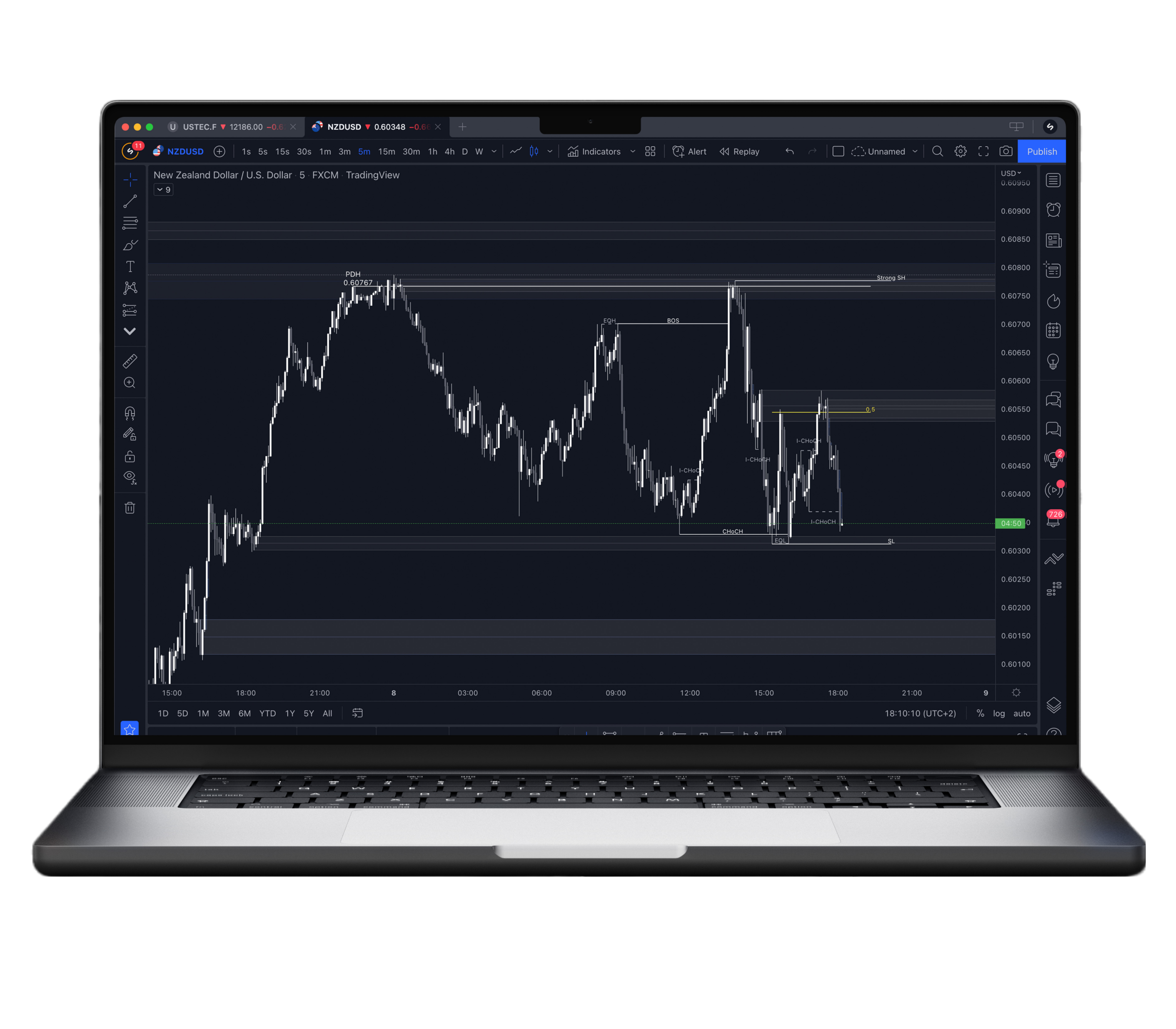 Smart Money Concepts Multi Timeframe best Indicator