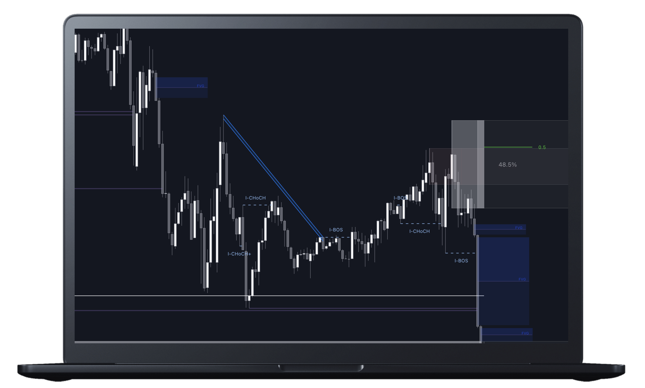 Smart Money Concept Indicator Sonarlab