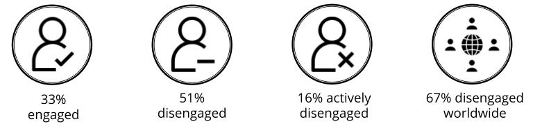 Statistics of disengaged employees
