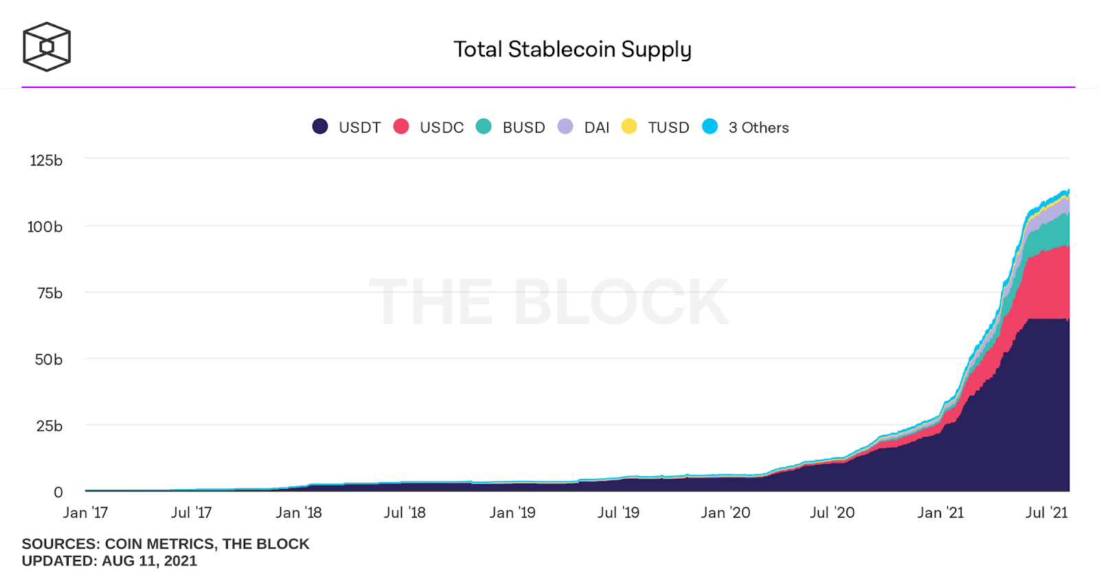 Understanding Stablecoins What S The Difference Between Usdt And Usdc Understanding Stablecoins What S The Difference Between Usdt And Usdc