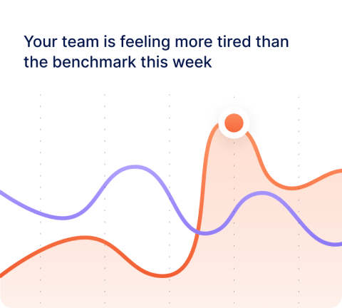 Stat graph