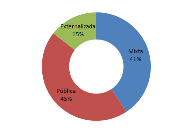 El verde urbano en España. ¿Suficiente?