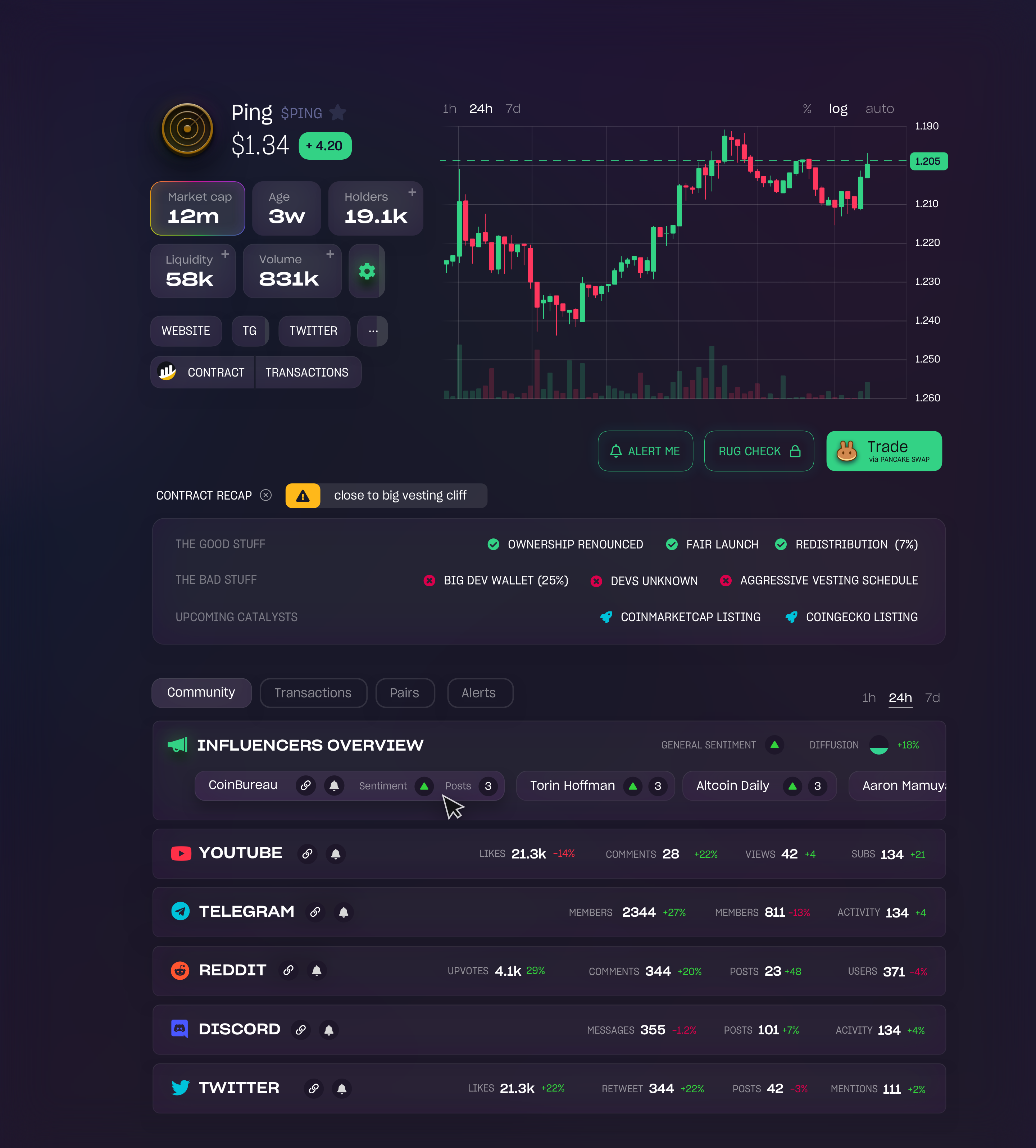 Sonar The First Crypto Metatracker