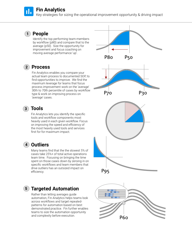overview of operational efficiency