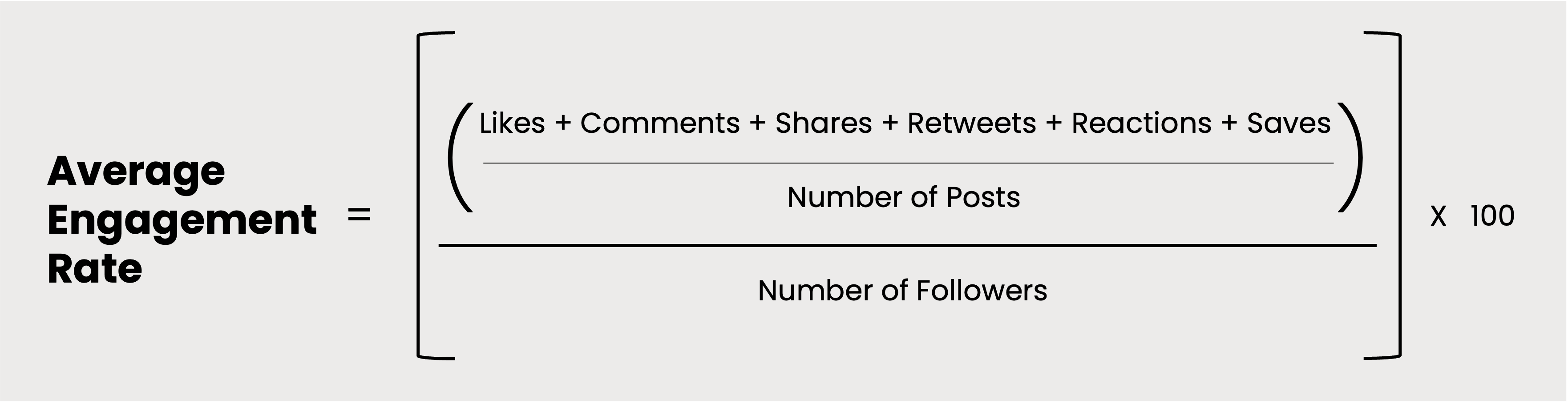 Average engagement rate formula