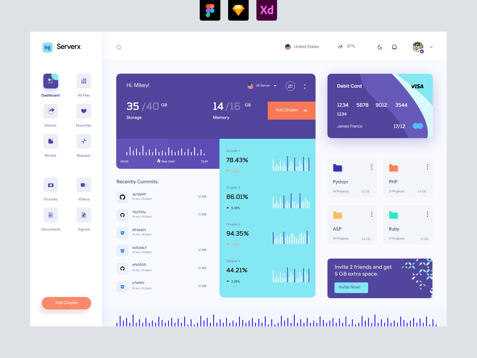 Travel Agency Dashboard UI design