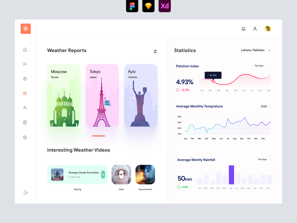 Weather App Dashboard UI