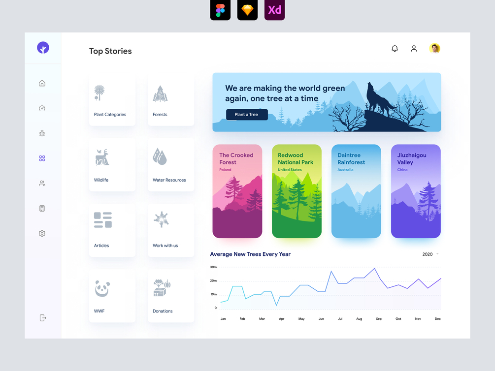 Save The Jungles - Dashboard UI Concept