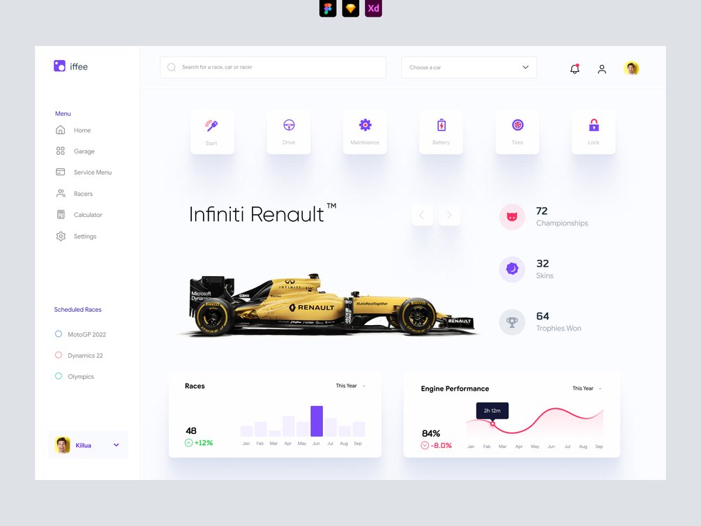 Racing Car Dashboard UI Concept
