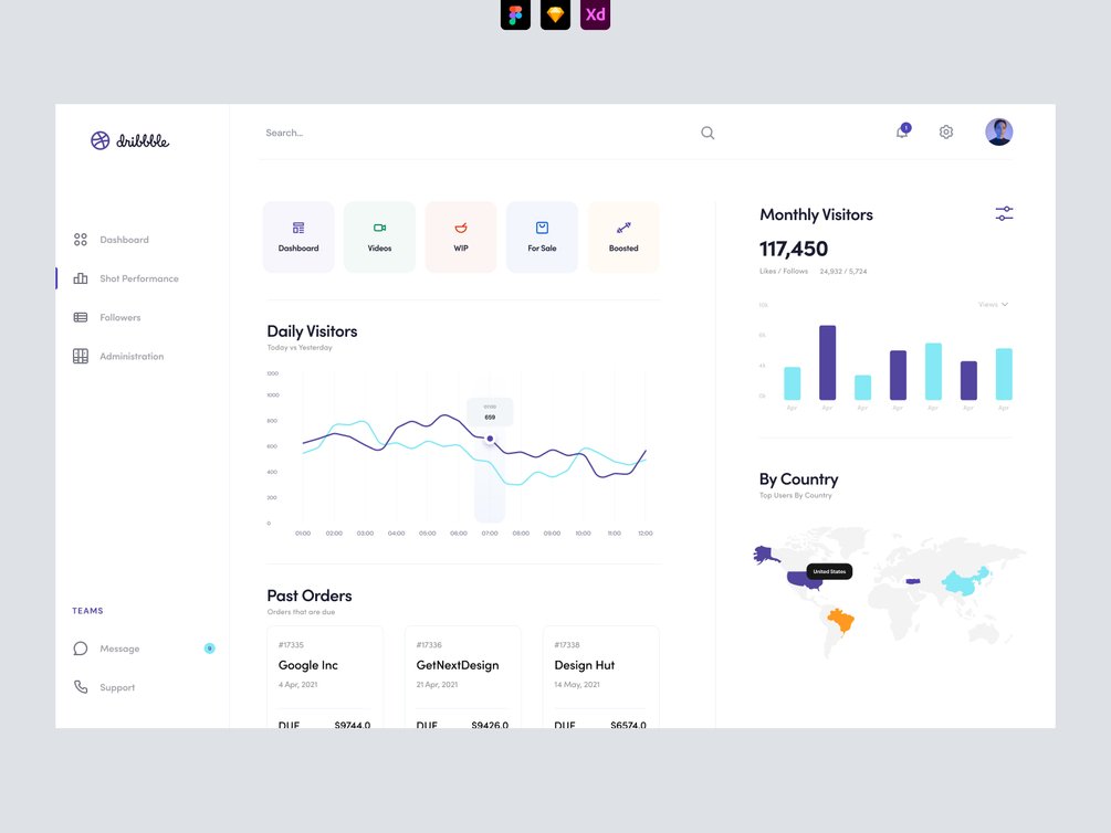 Dribbble Pro Dashboard UI - One Screen