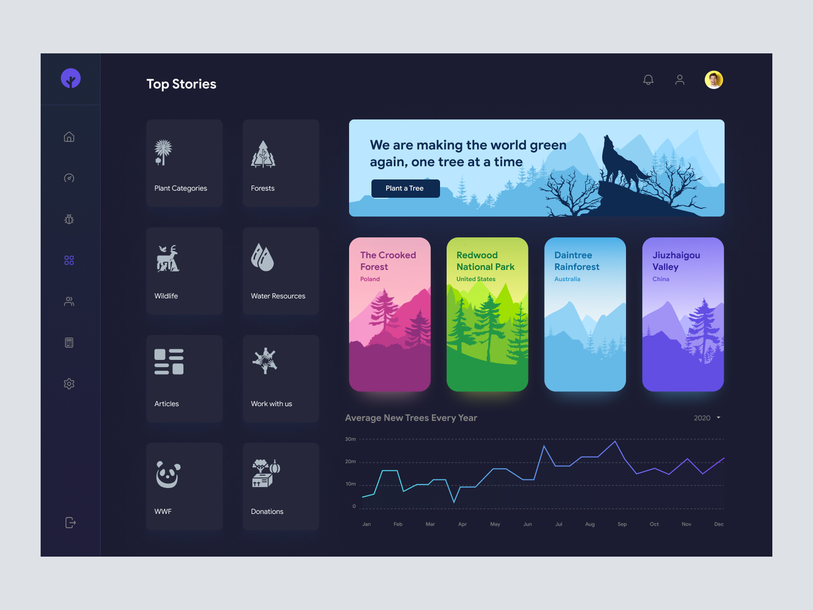 Save The Jungles Dashboard UI - Dark UI