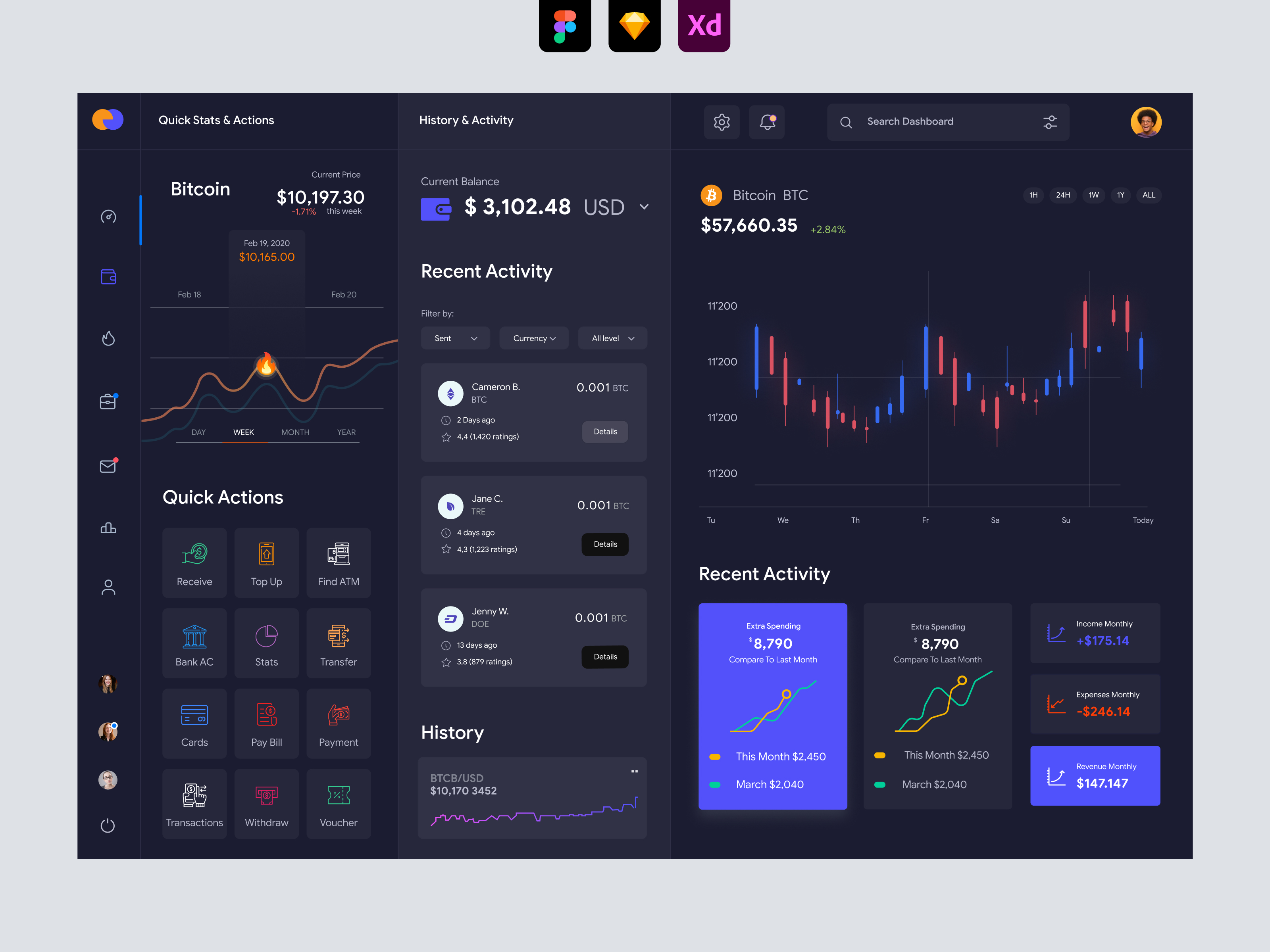 Cryptocurrency Dashboard UI - Dark UI