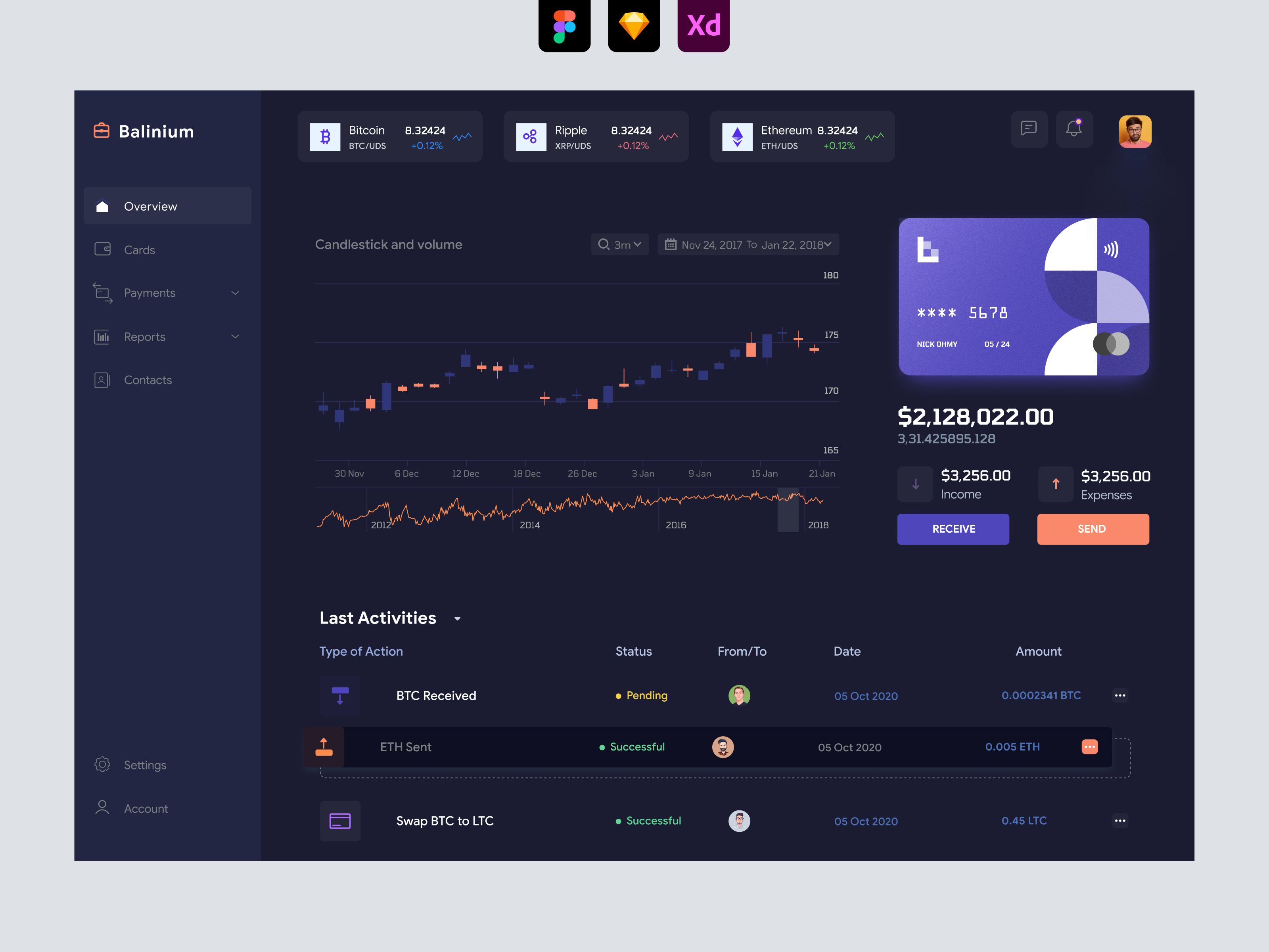 Cryptocurrency Dashboard UI - Dark UI