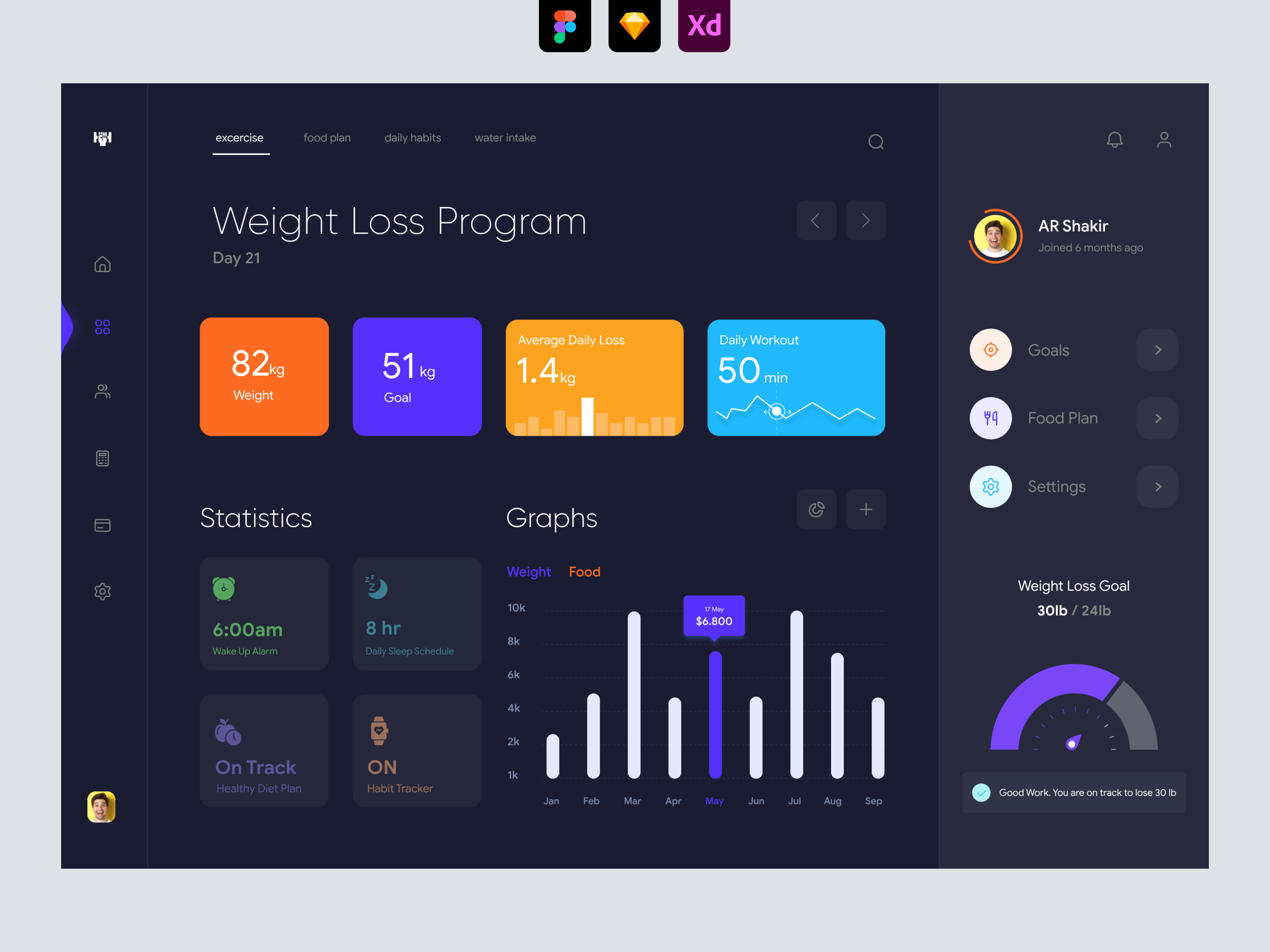 Weight Loss Program Dashboard UI - Dark UI