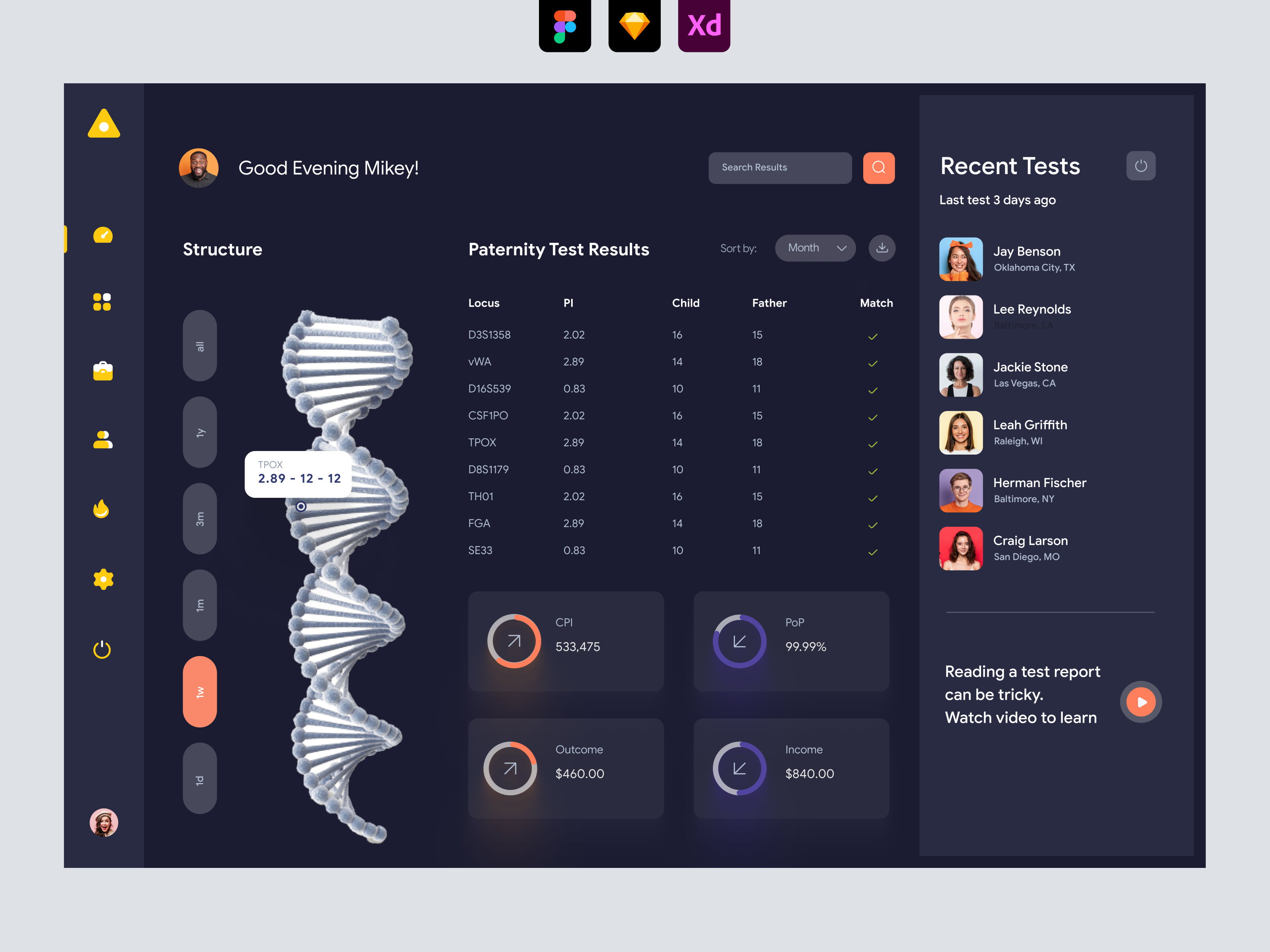 DNA Report Dashboard UI - Dark UI