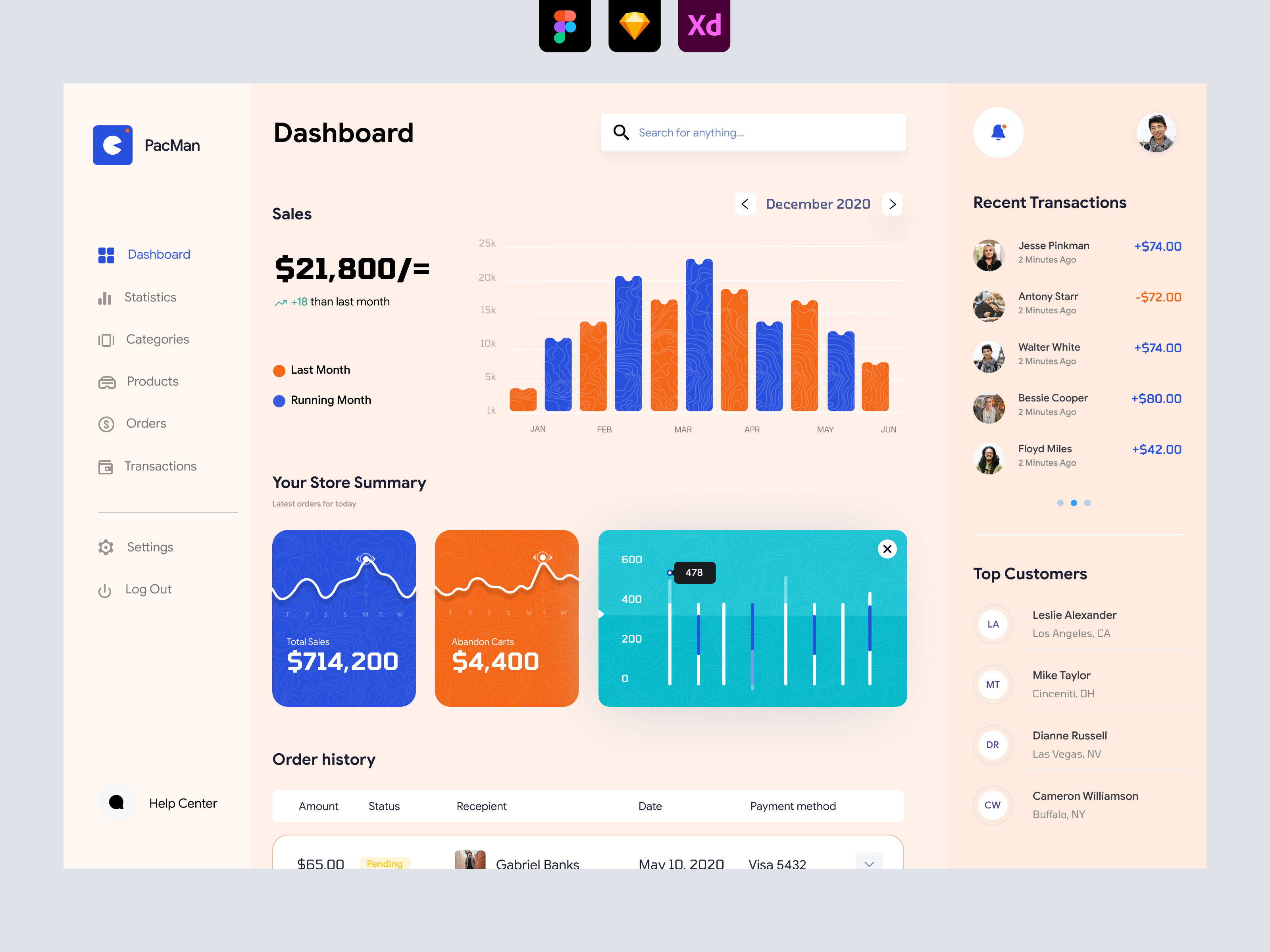E-commerce Website Dashboard UI