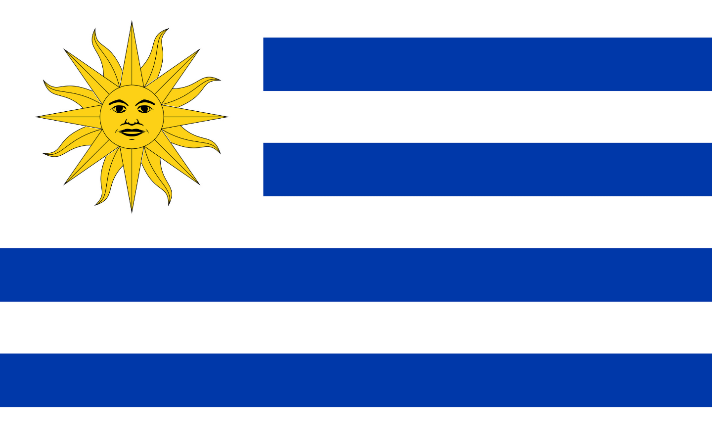 Nearshore Software Outsourcing Country