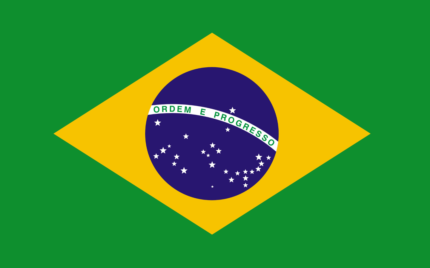 Nearshore Software Outsourcing Country