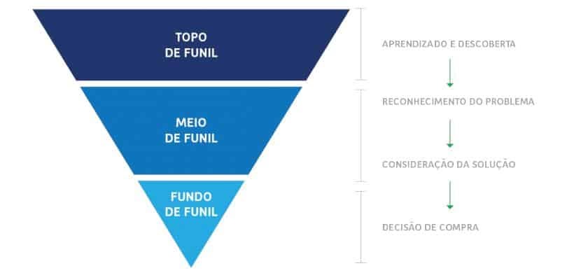 Como investir em marketing nas pequenas empresas