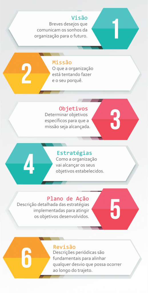 Como fazer uma pequena empresa dar certo