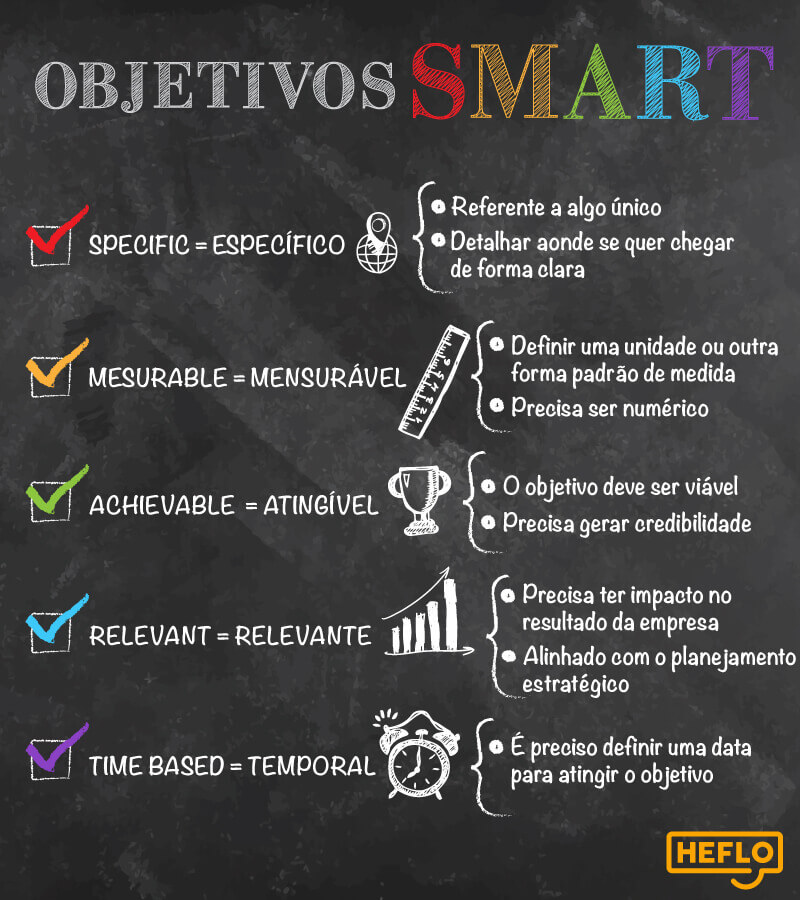 Planejamento estratégico e de marketing para pequenas e médias empresas