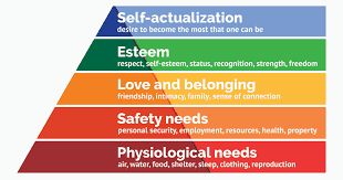 Maslow's Hierarchy of Needs | Simply Psychology